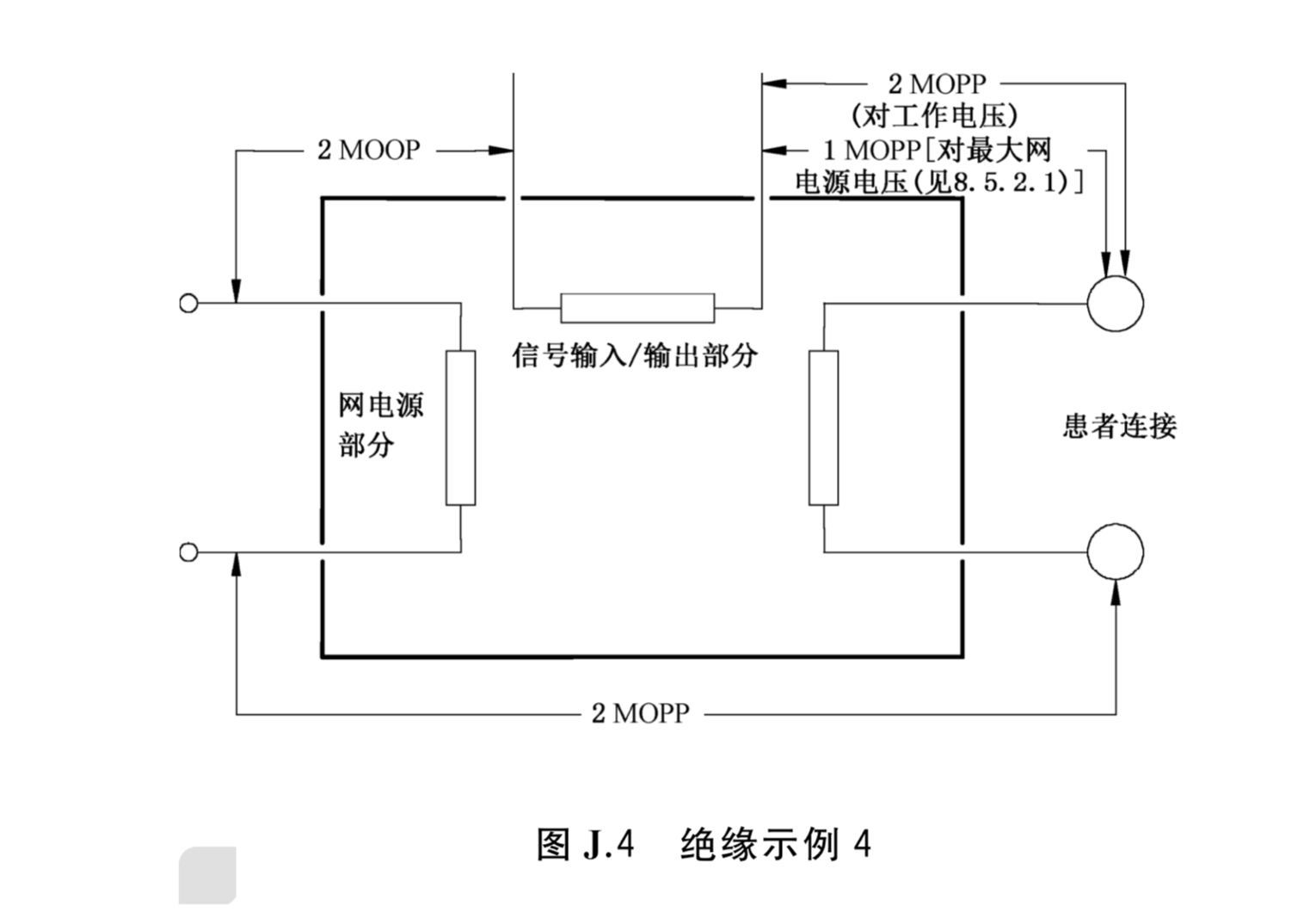 GB 9706.1-2020 附录J.4 绝缘路径考察示意图