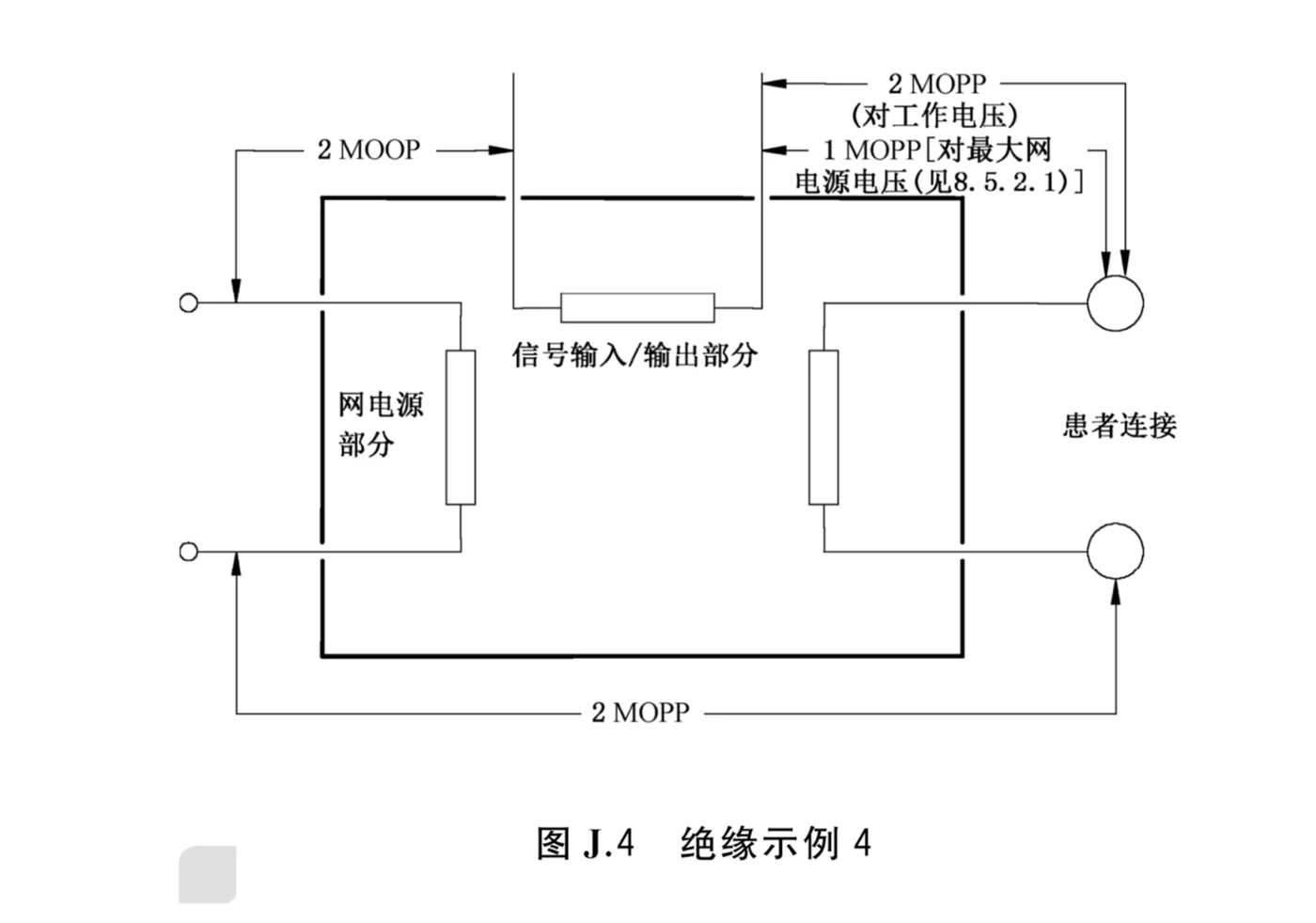 GB 9706.1-2020 附录J.4 绝缘路径考察示意图